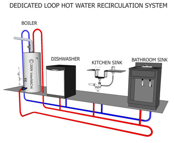 integrated loop hot water